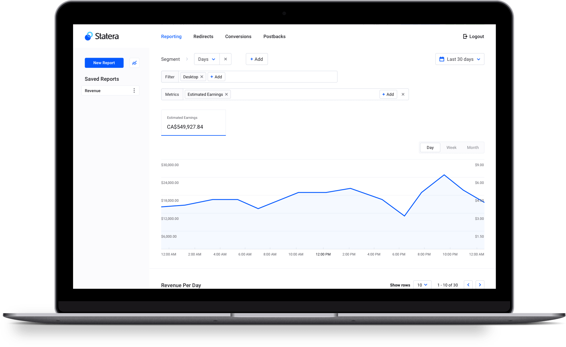 Legacy Statera dashboard with single metric, generic chart, no alerts