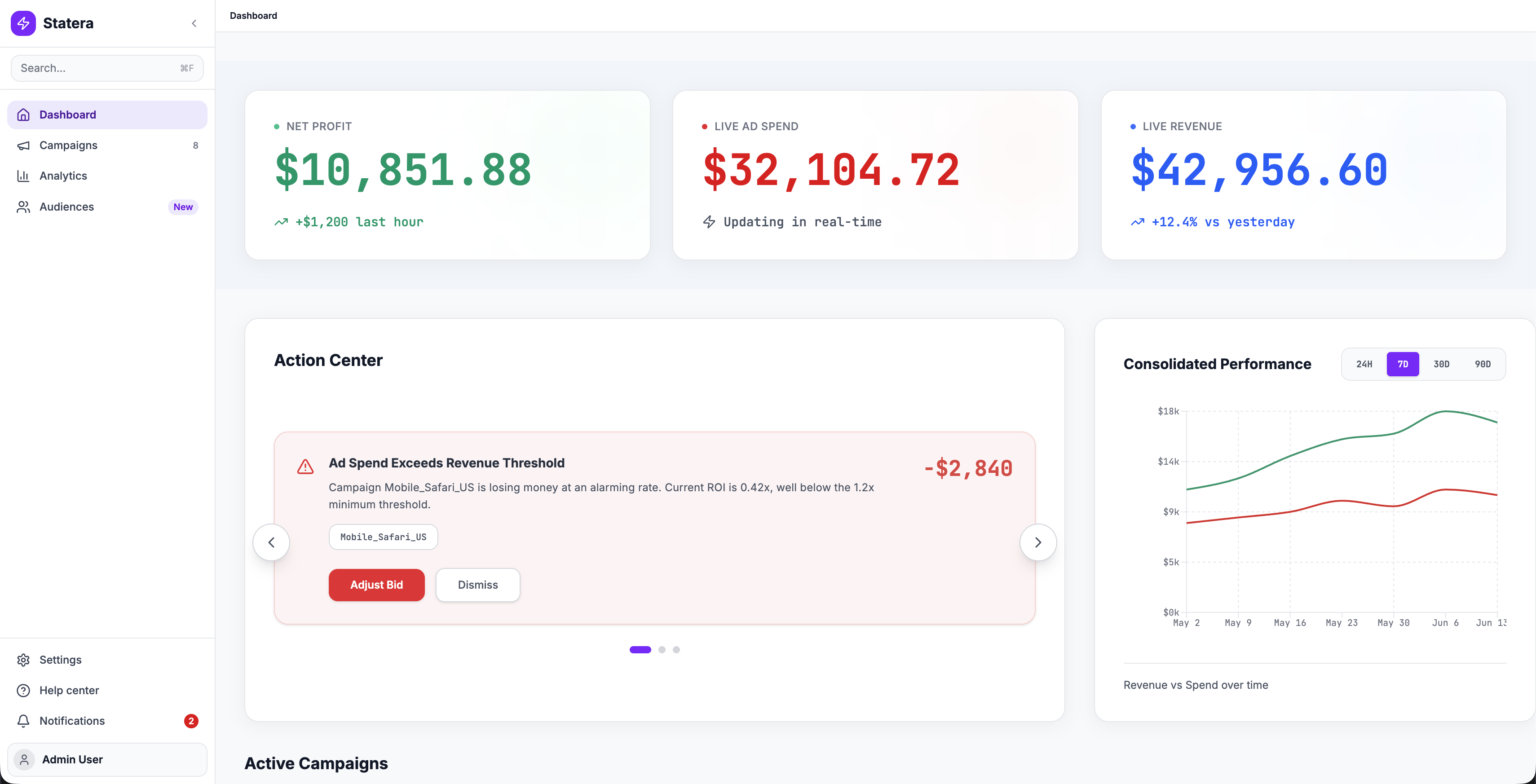 Statera active command center dashboard with real-time metrics